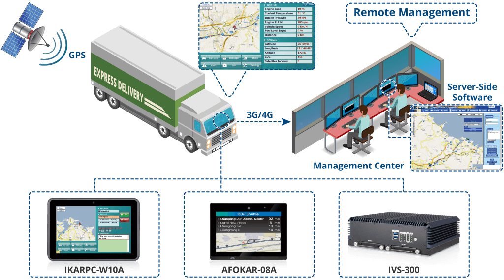 Fleet_Management